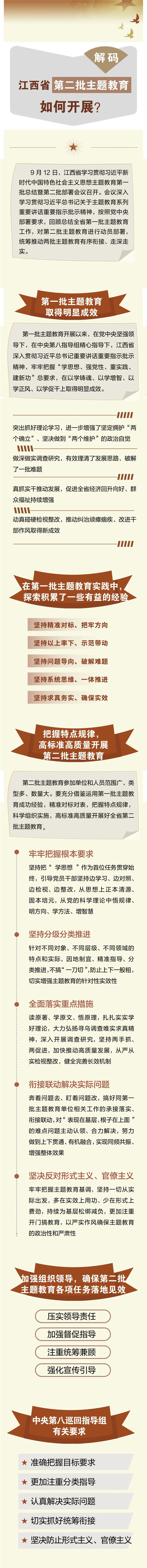 一图读懂｜江西省第二批主题教育如何开展？