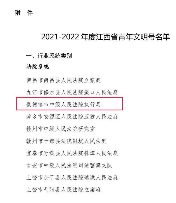 重磅！我市政法系统3个集体被命名为2021-2022年度江西省青年文明号