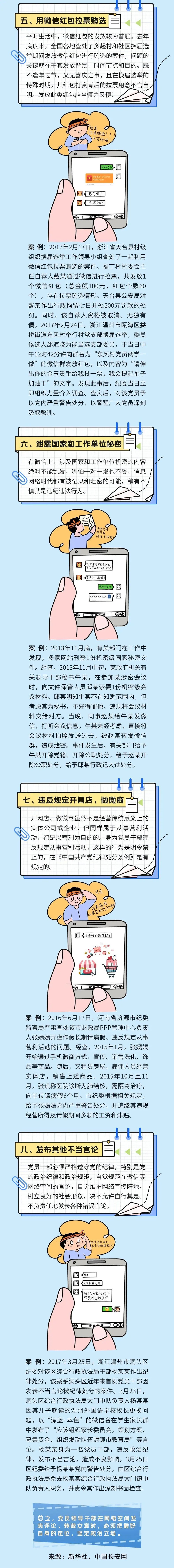 图解《中国共产党党员网络行为规定》