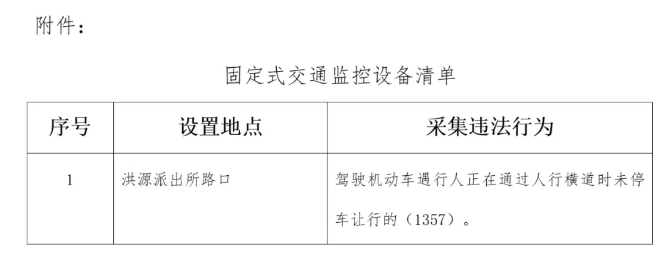 在这里！我市新增一处不礼让行人抓拍点位