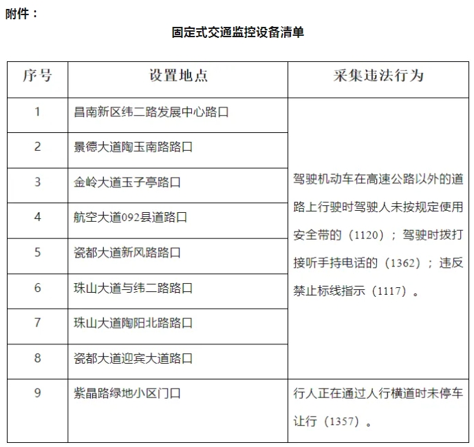 景德镇9处交通监控设备升级！新增抓拍功能！